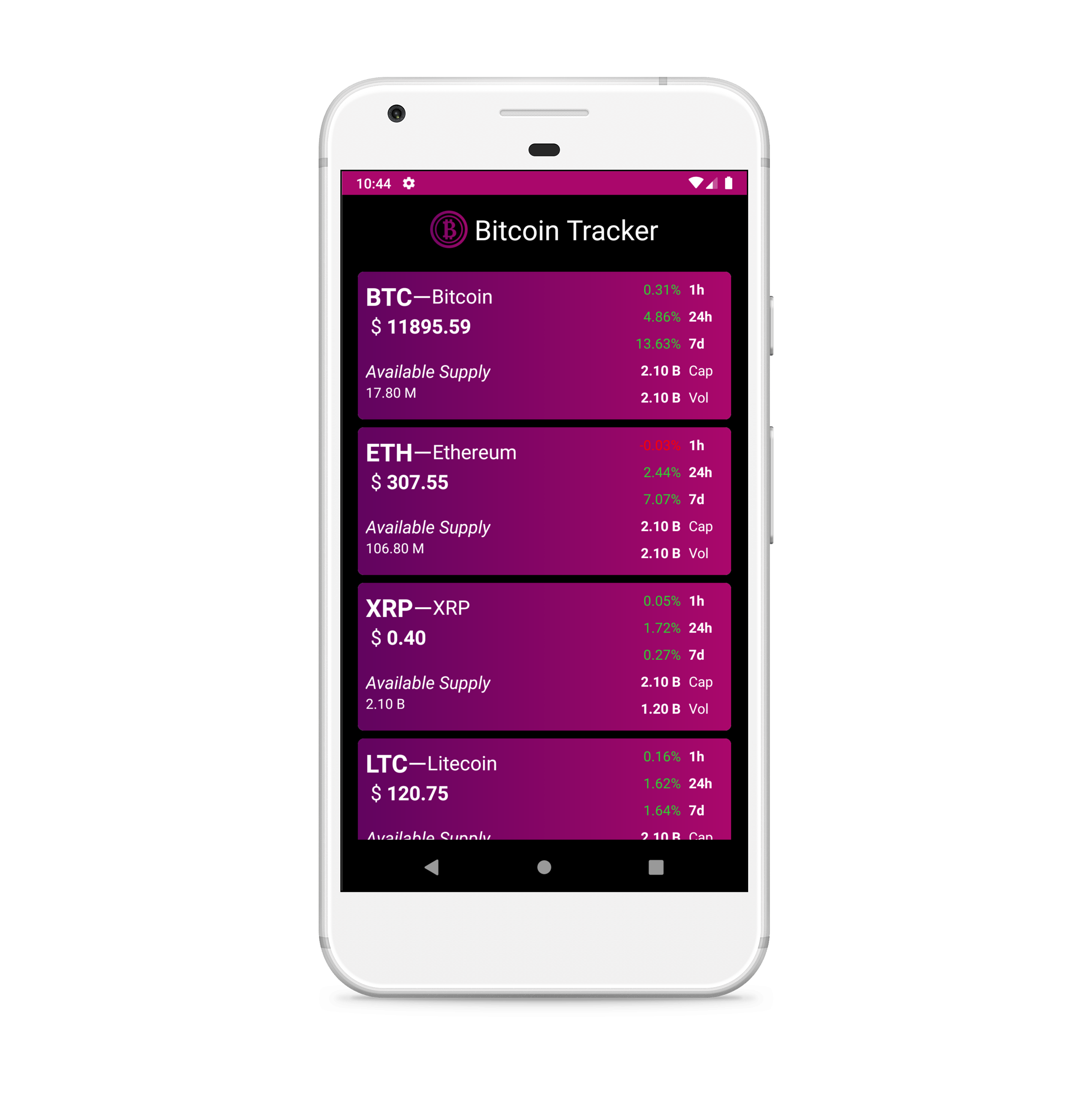 Bitcoin Tracker